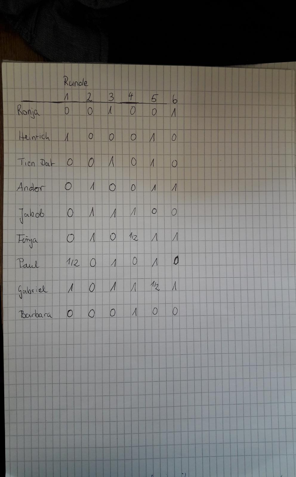 Vorschau